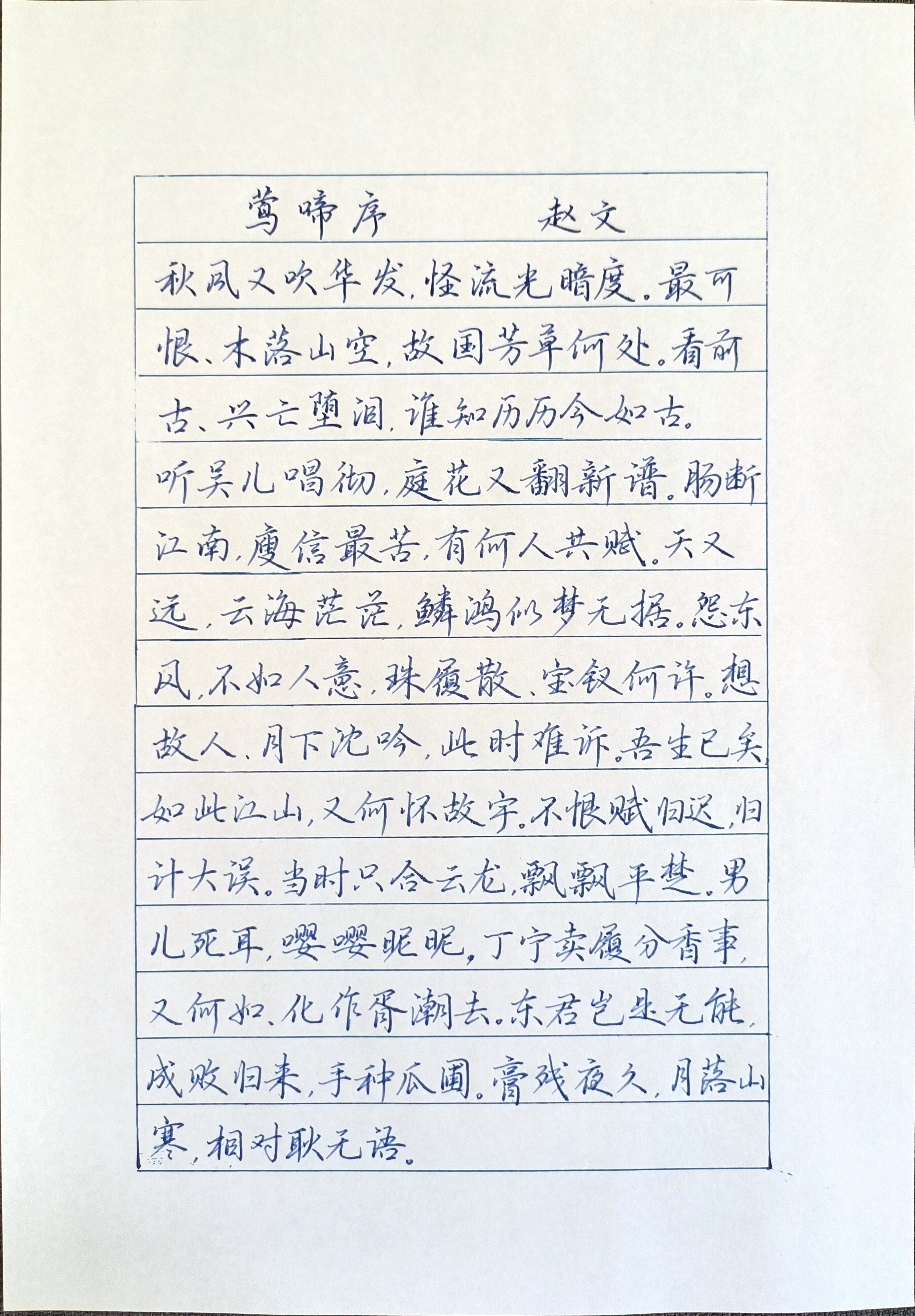 Ranking Image