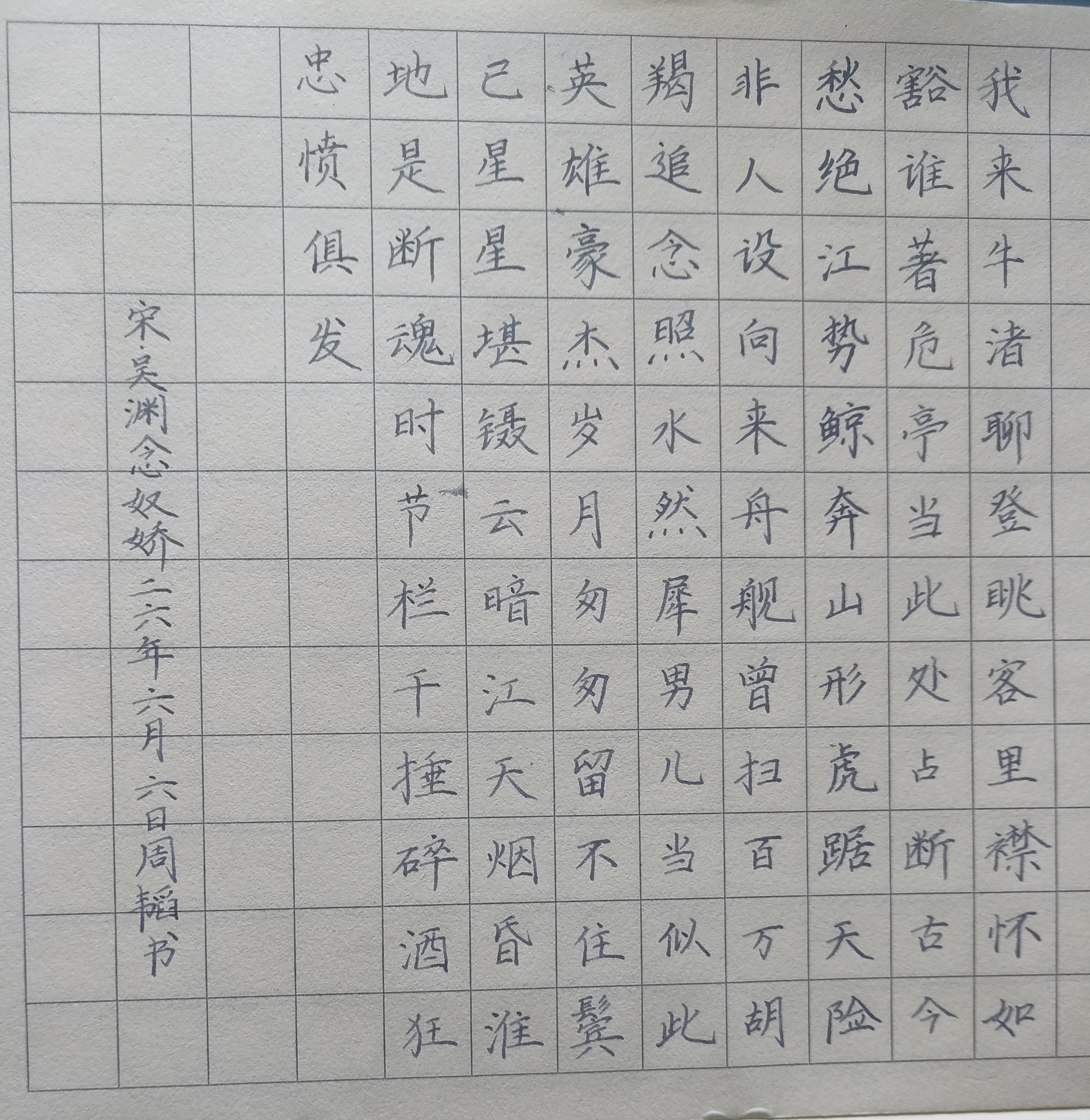 Ranking Image